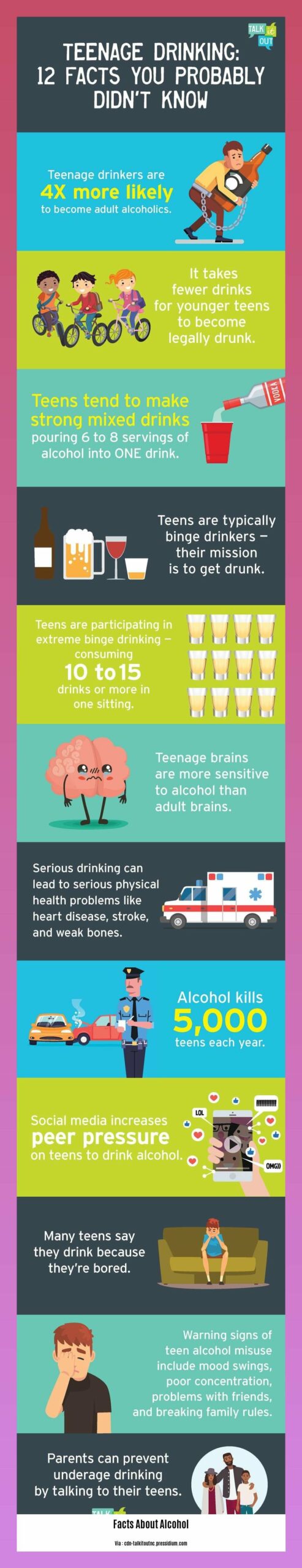 10 facts about alcohol