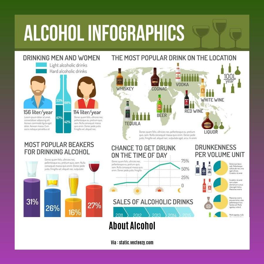 5 facts about alcohol