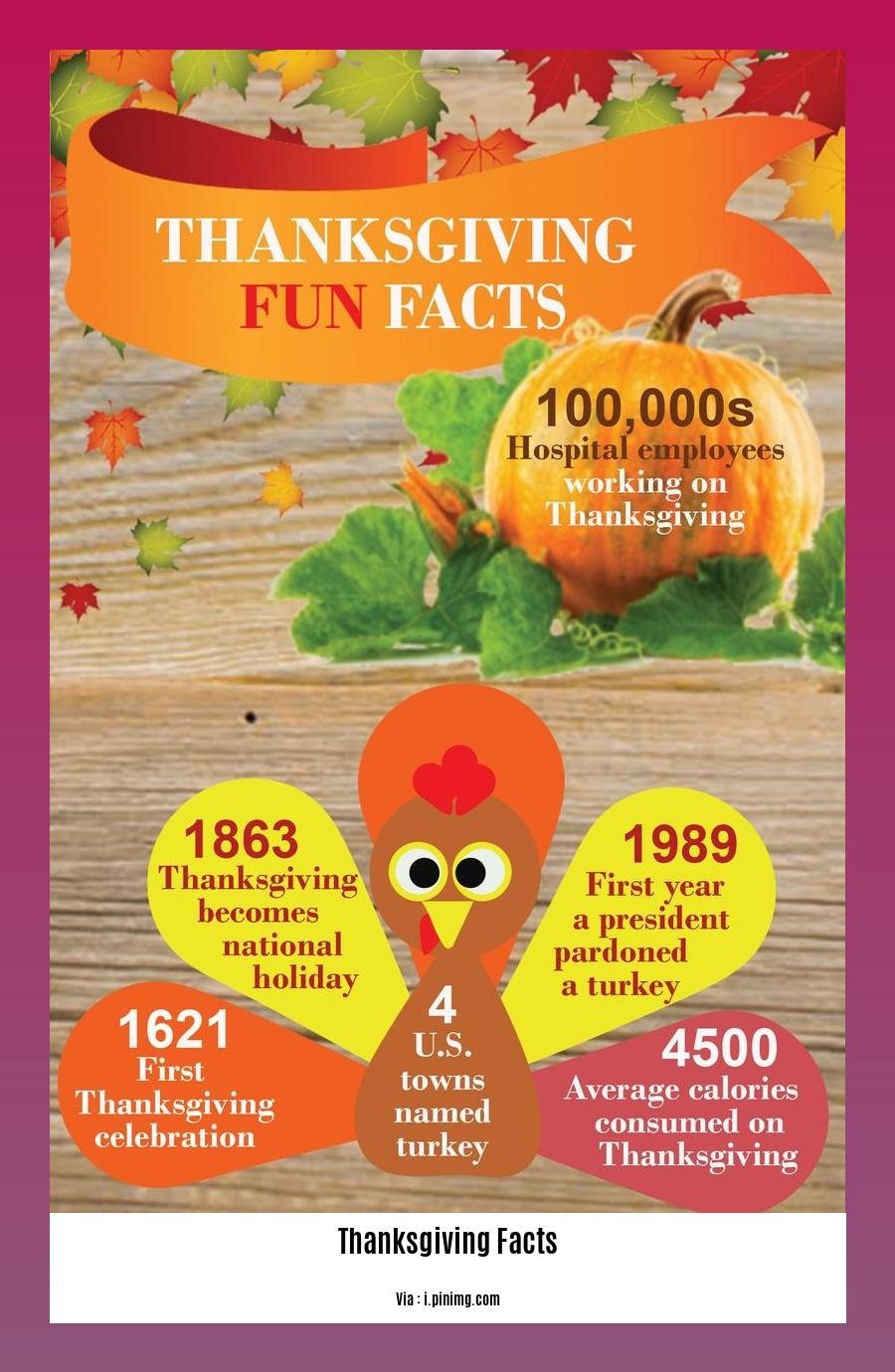 Canadian Thanksgiving facts and trivia
