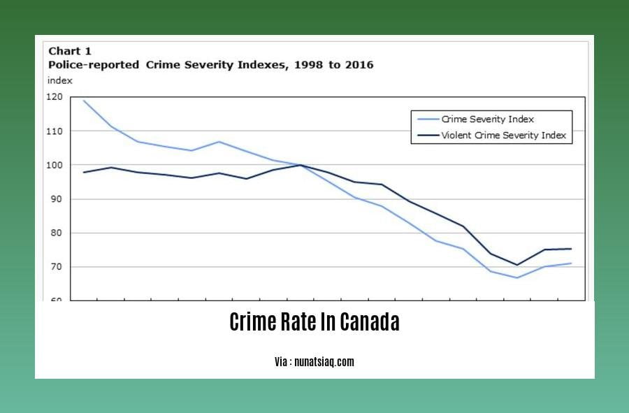 Unveiling The Distressing Position Of City With Highest Crime Rate In   City With Highest Crime Rate In Canada 1 