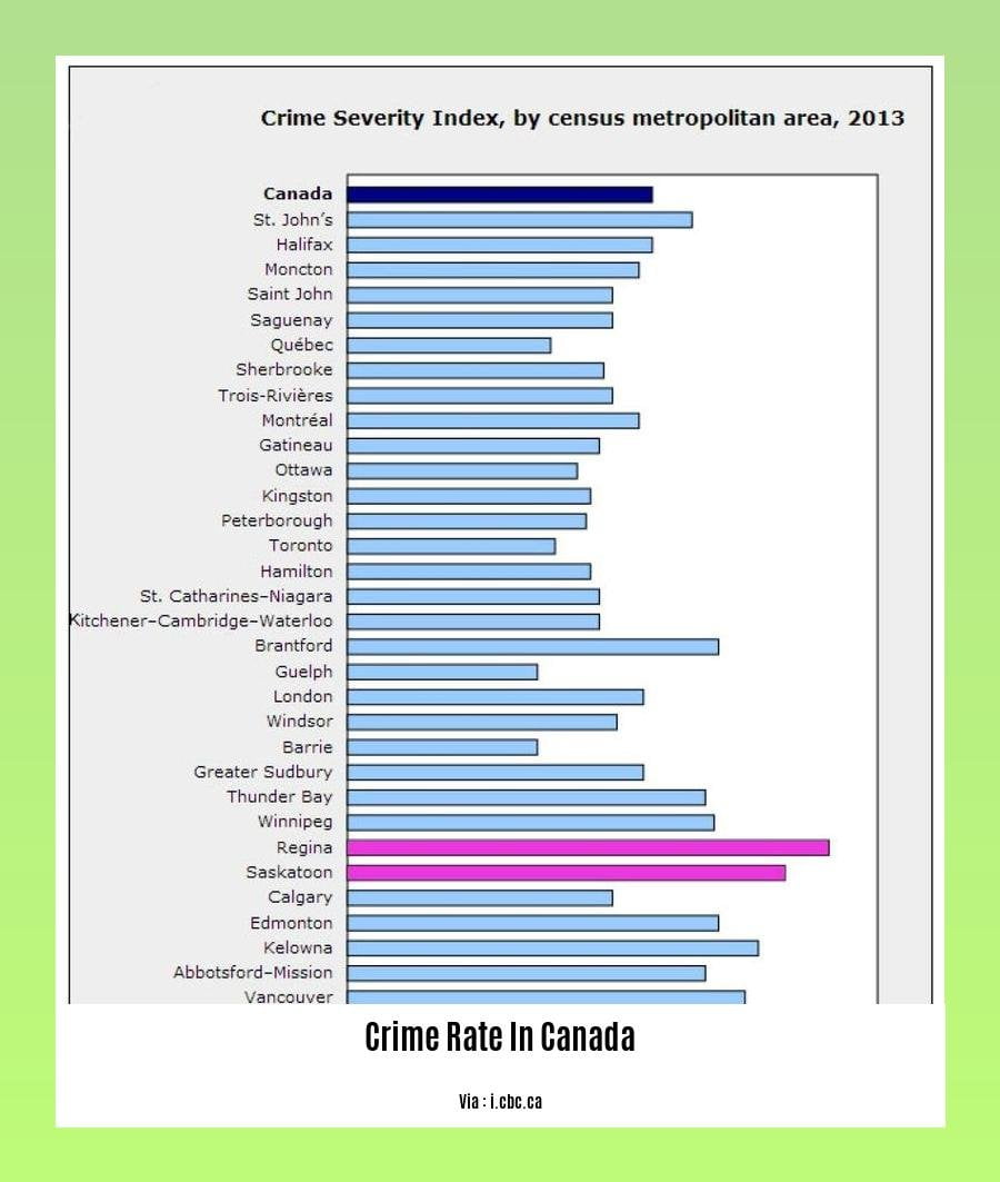 Unveiling The Distressing Position Of City With Highest Crime Rate In 