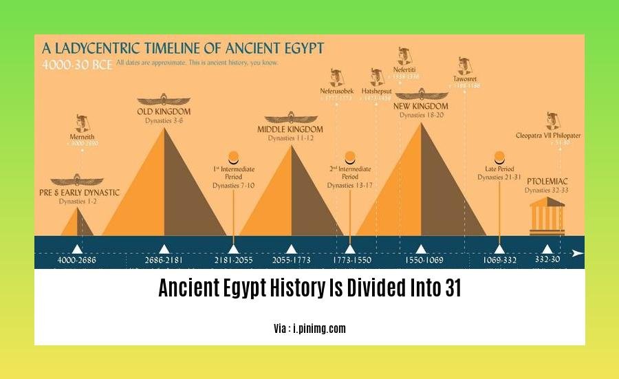 ancient egypt history is divided into 31