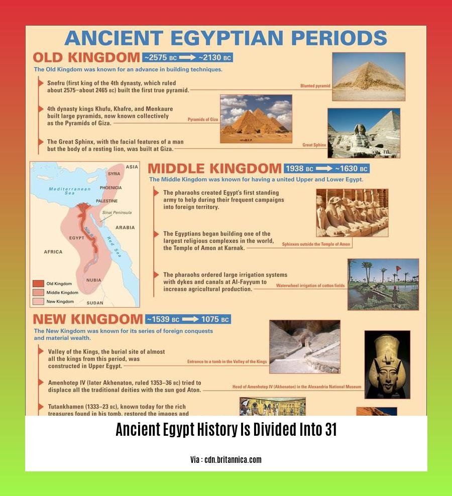 ancient egypt history is divided into 31 2