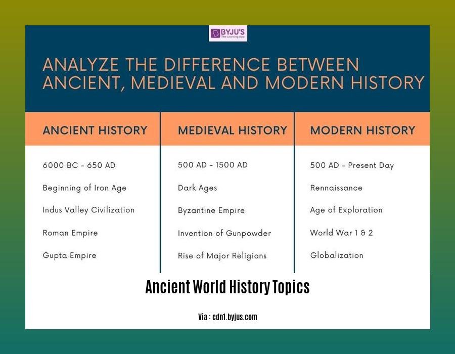 ancient world history topics 2