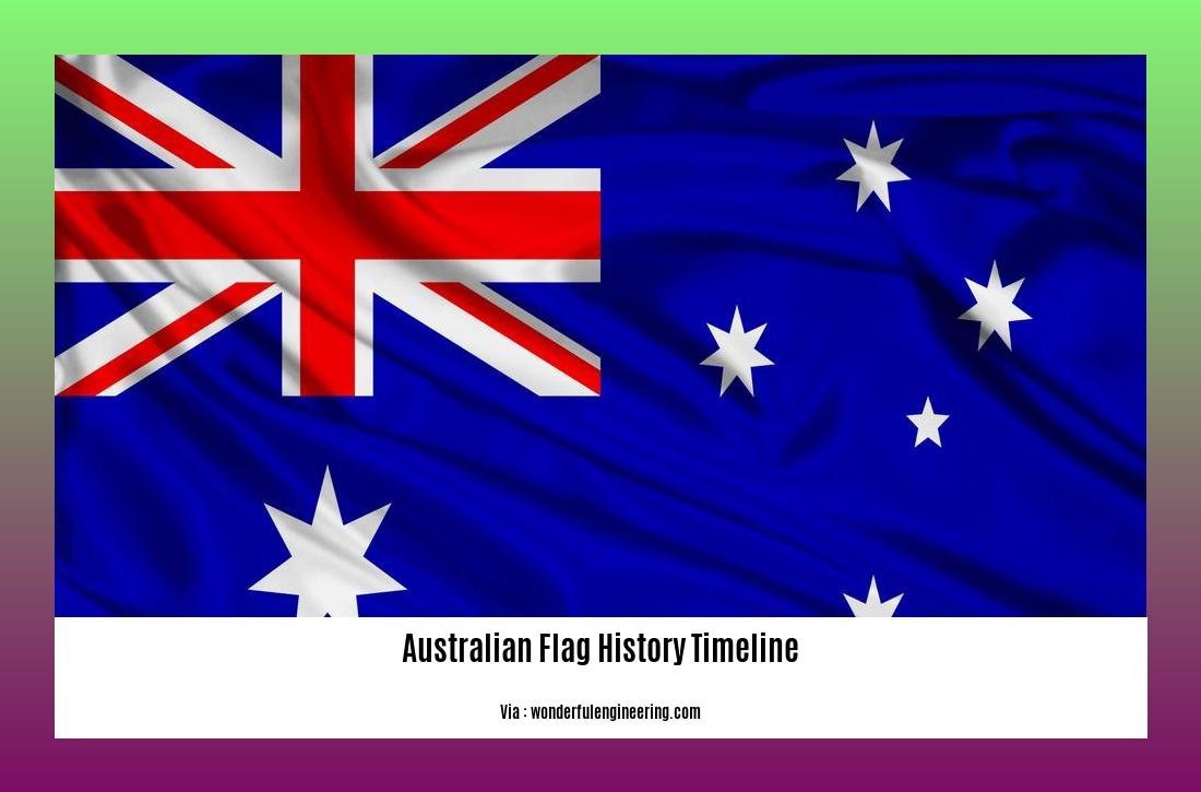 australian flag history timeline
