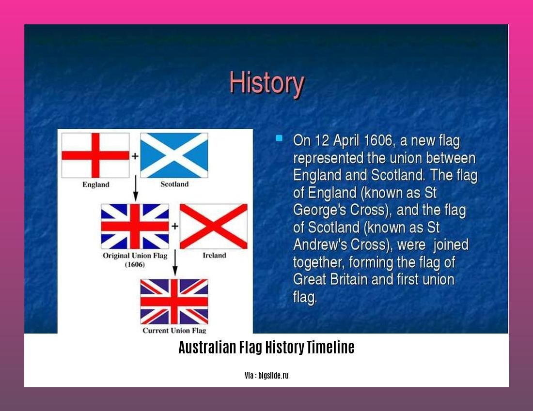 australian flag history timeline 2