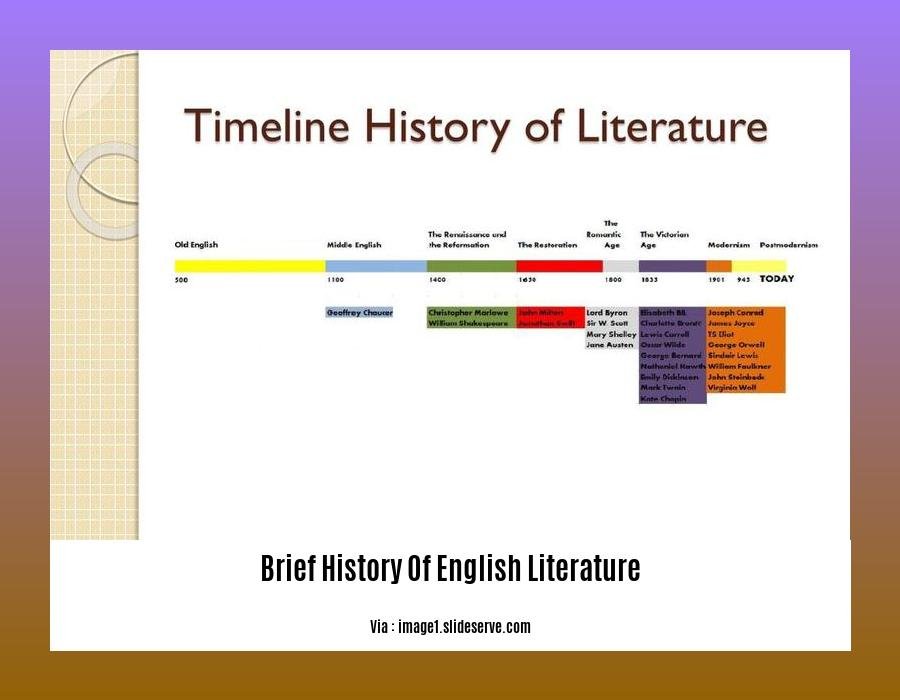 brief history of english literature