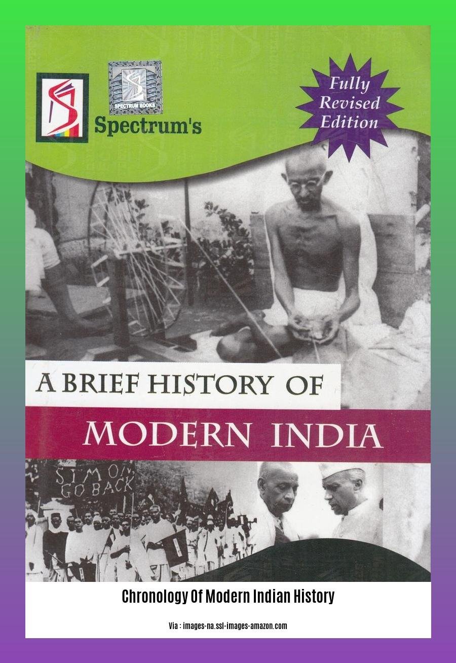 chronology of modern indian history 2