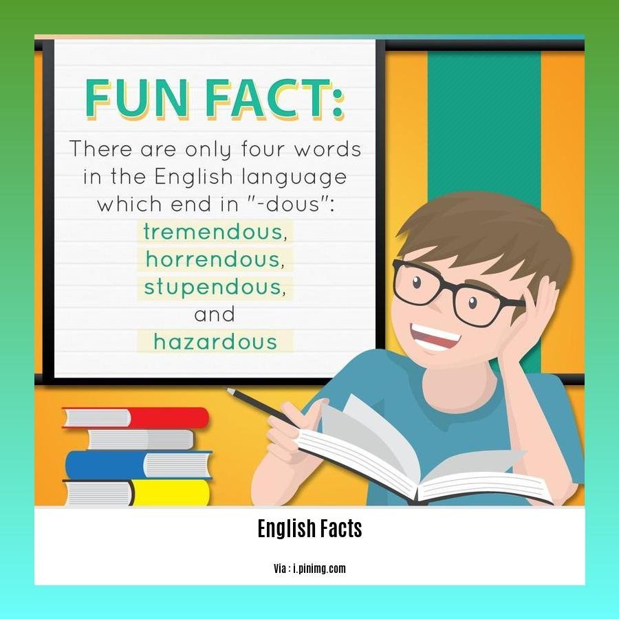 Did You Know English Facts: Uncovering the Fascinating History and ...