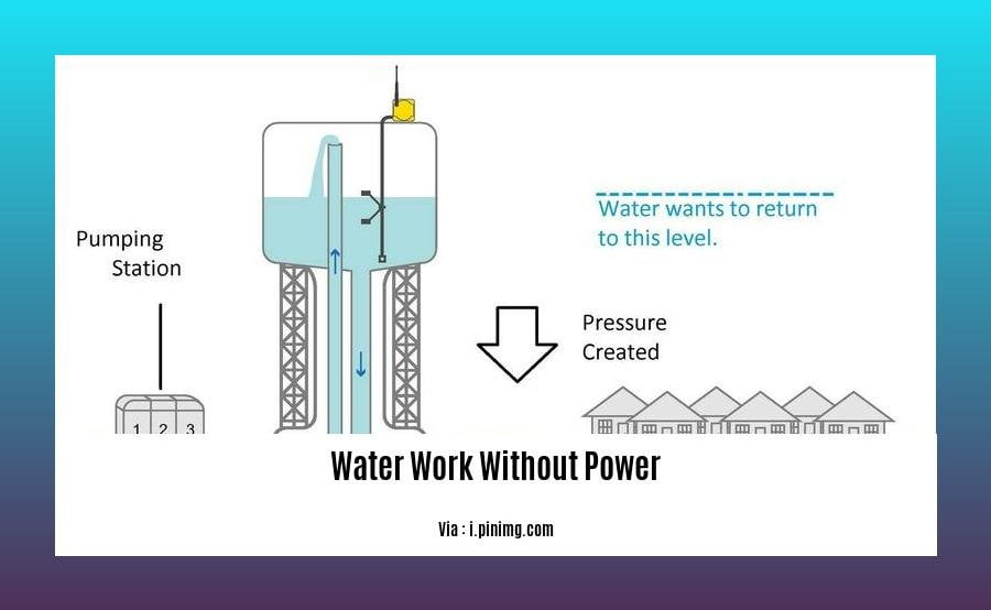 does well water work without power 2