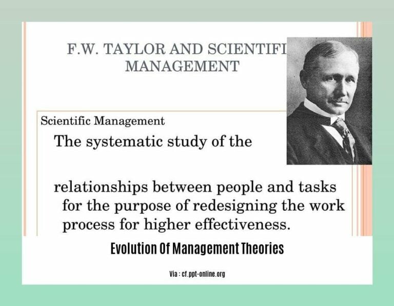 The Evolution Of Management Theories: Navigating Change And Growth For 