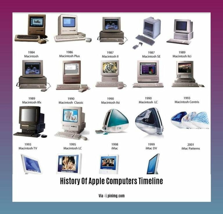 A Personal Journey Through Time: The History of Apple Computers Timeline