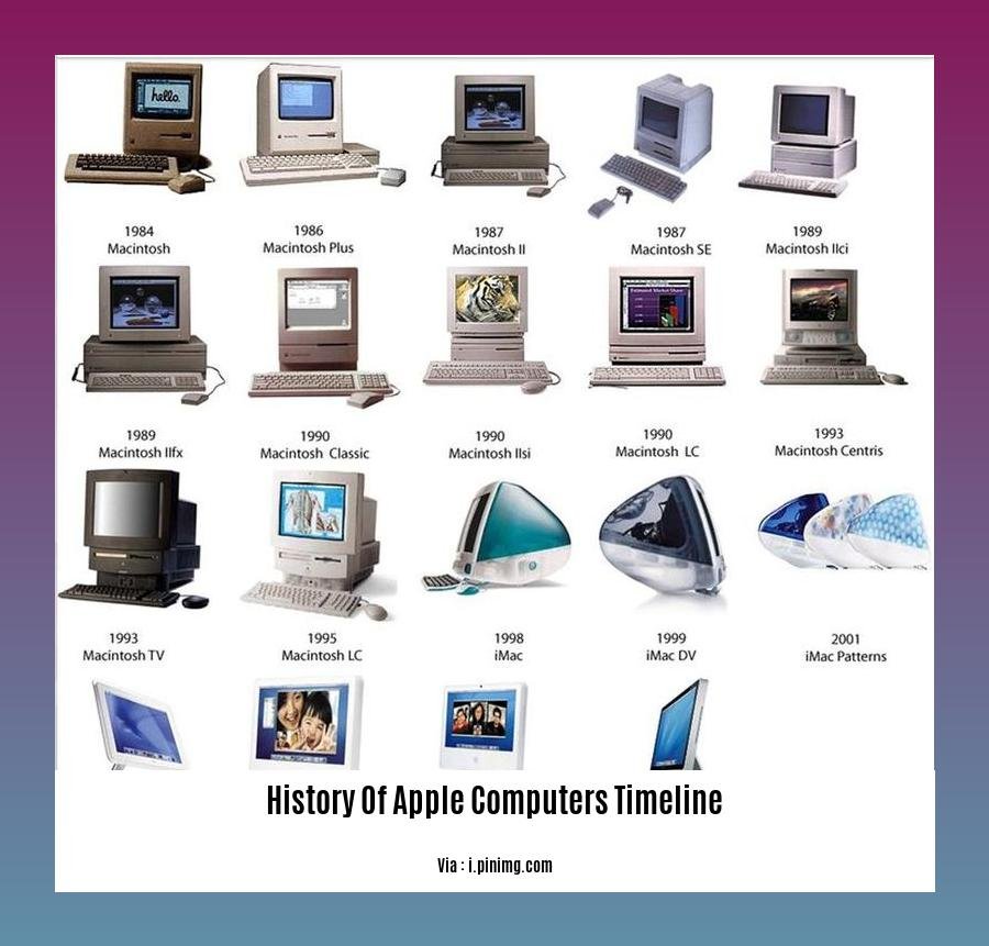 history of apple computers timeline 2