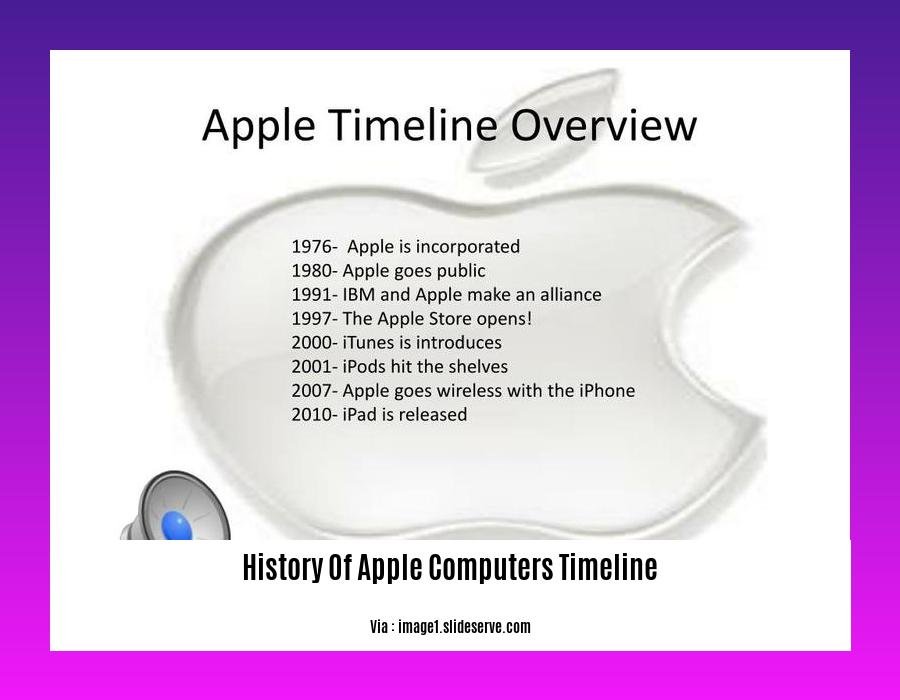 history of apple computers timeline