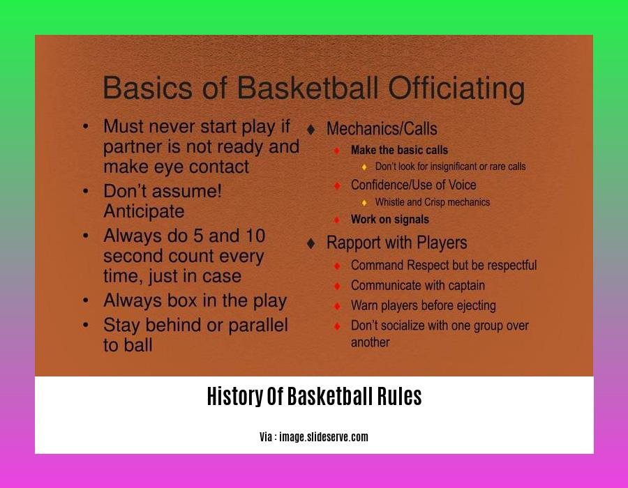 history of basketball rules