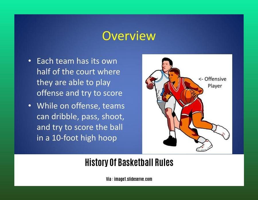 history of basketball rules 2