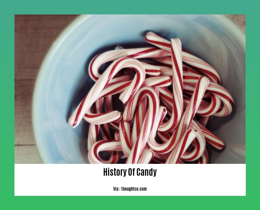 history of candy