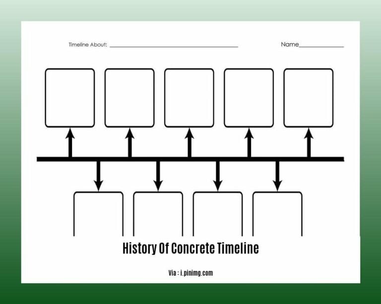 A Concrete Timeline: Tracing the Evolution of a Construction Powerhouse