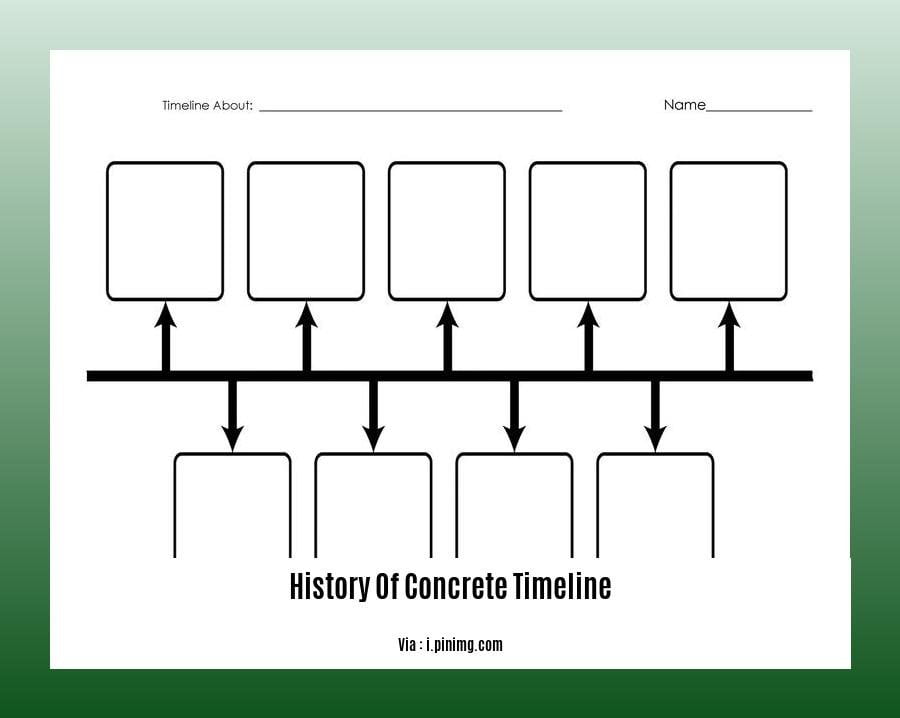 a-concrete-timeline-tracing-the-evolution-of-a-construction-powerhouse