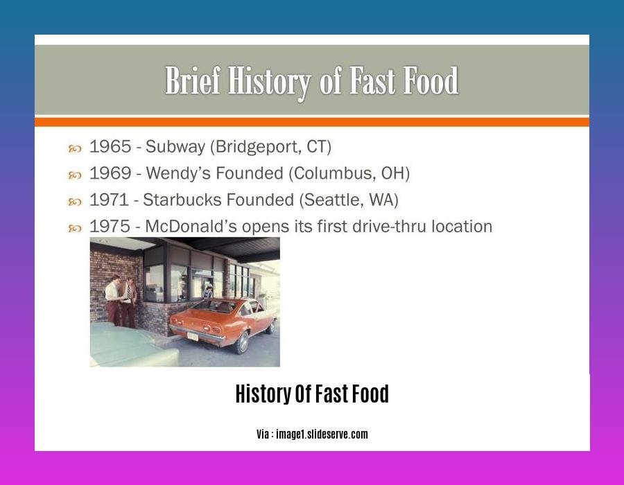 history of fast food