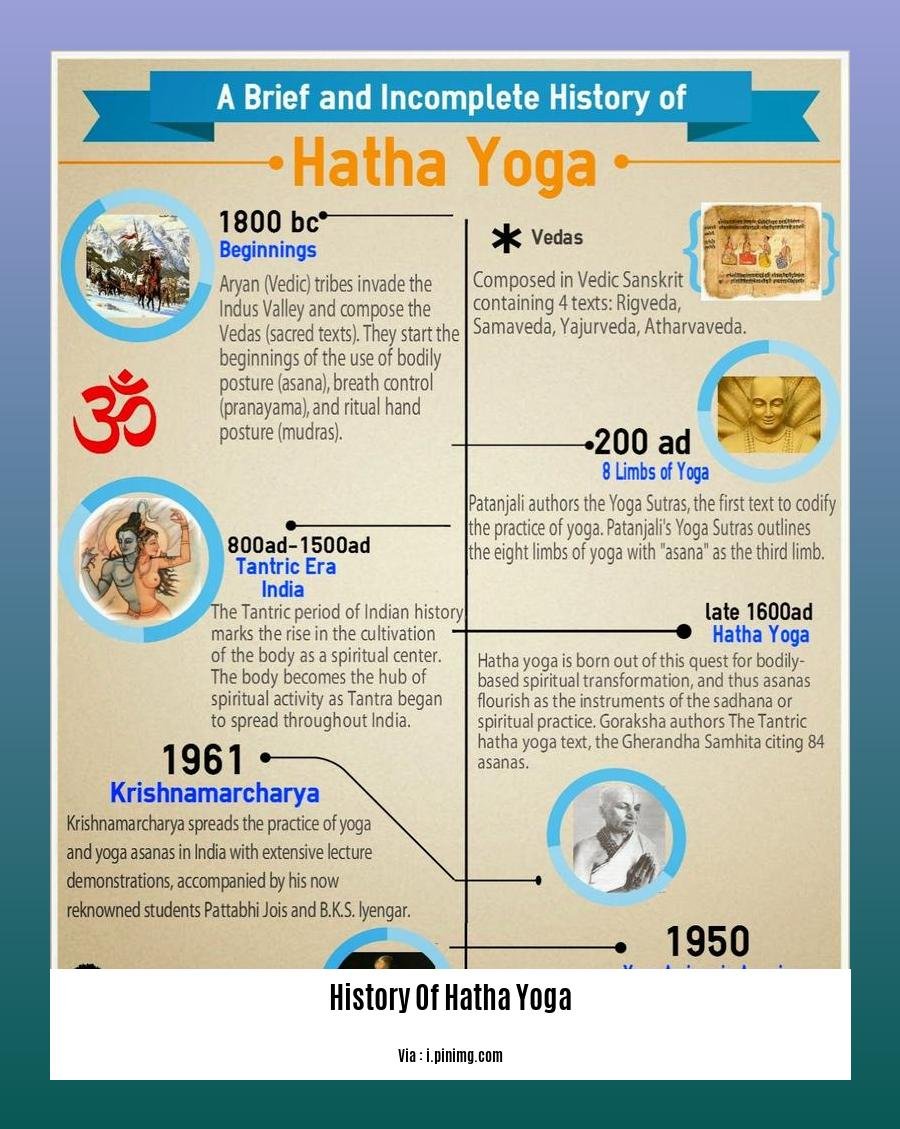 history of hatha yoga 2