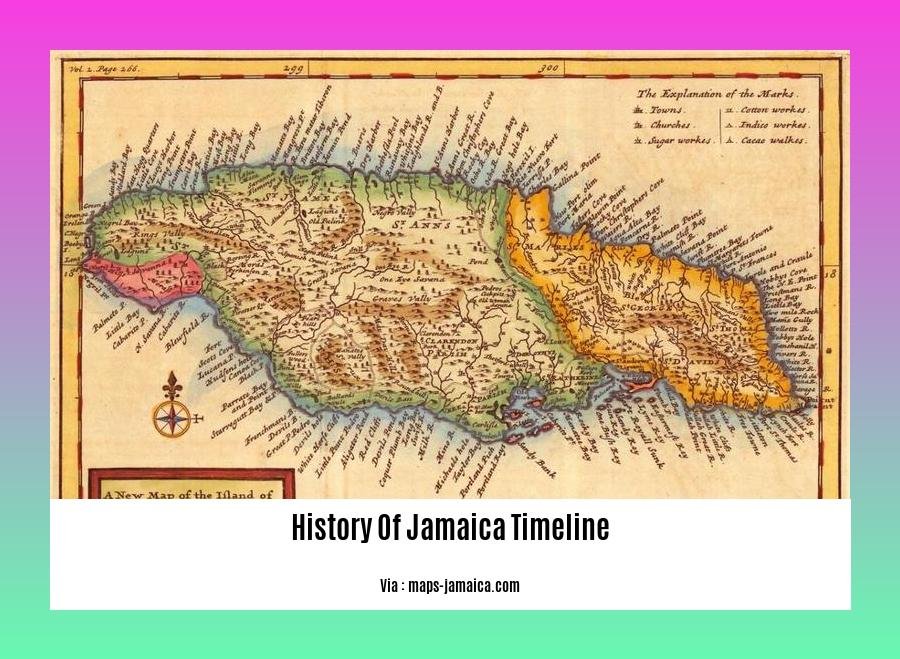 history of jamaica timeline 2