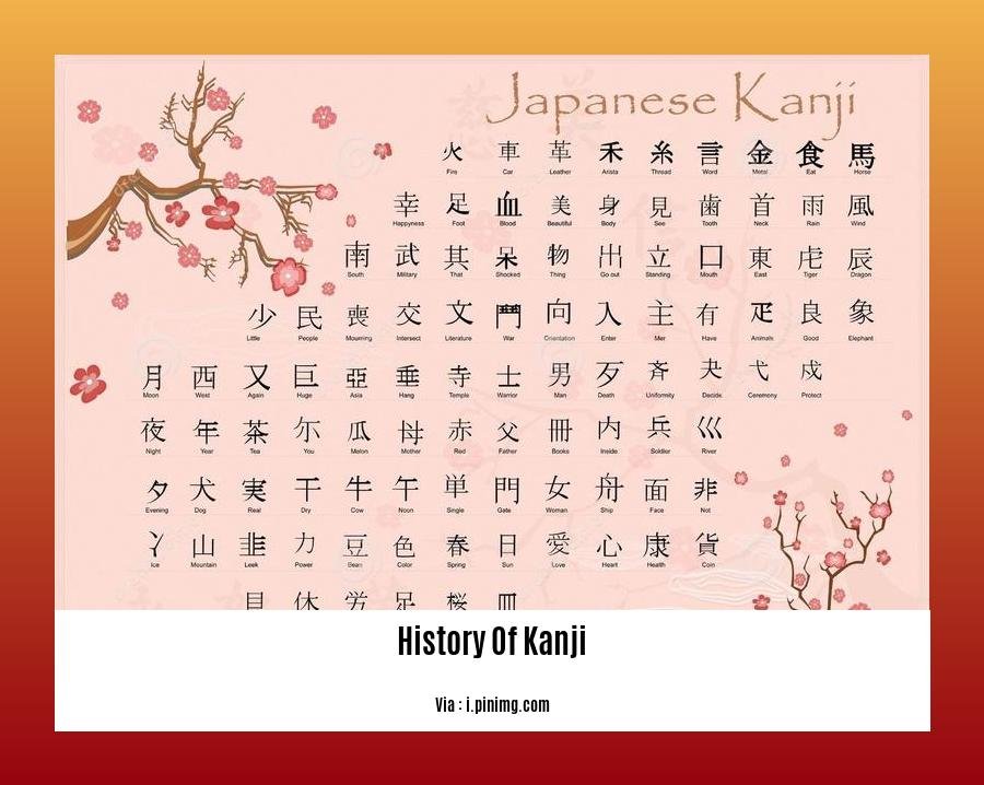 history of kanji 2