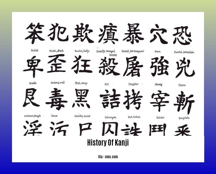 history of kanji