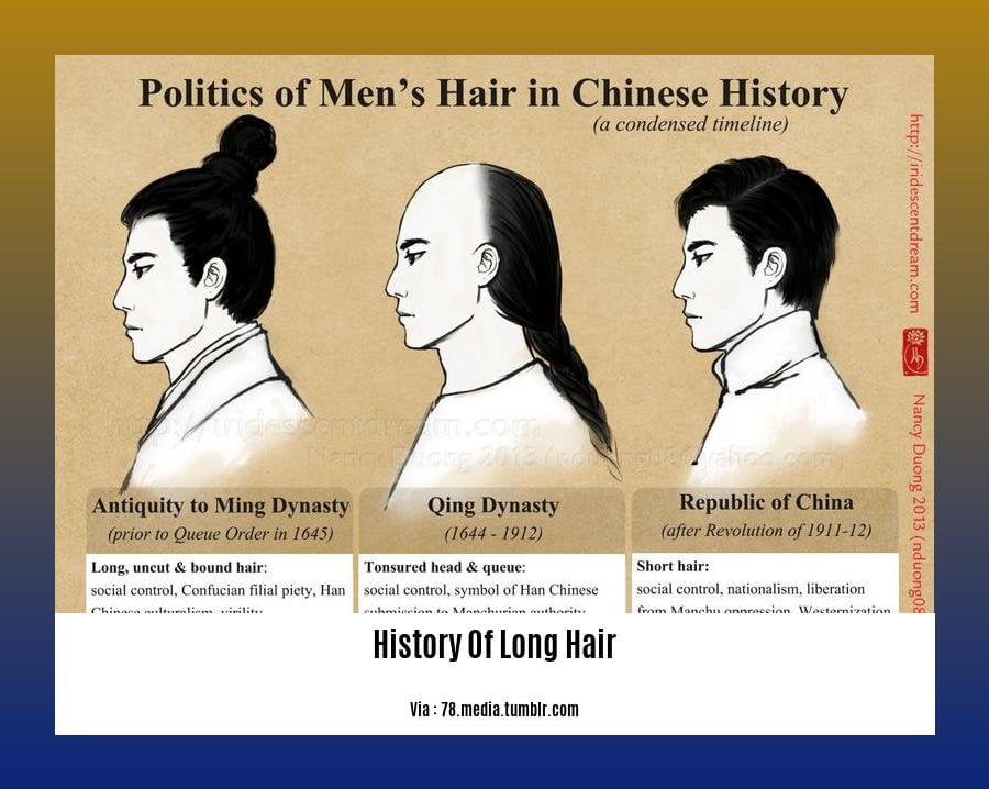 Unveiling the History of Long Hair: Cultural, Social, and Political ...