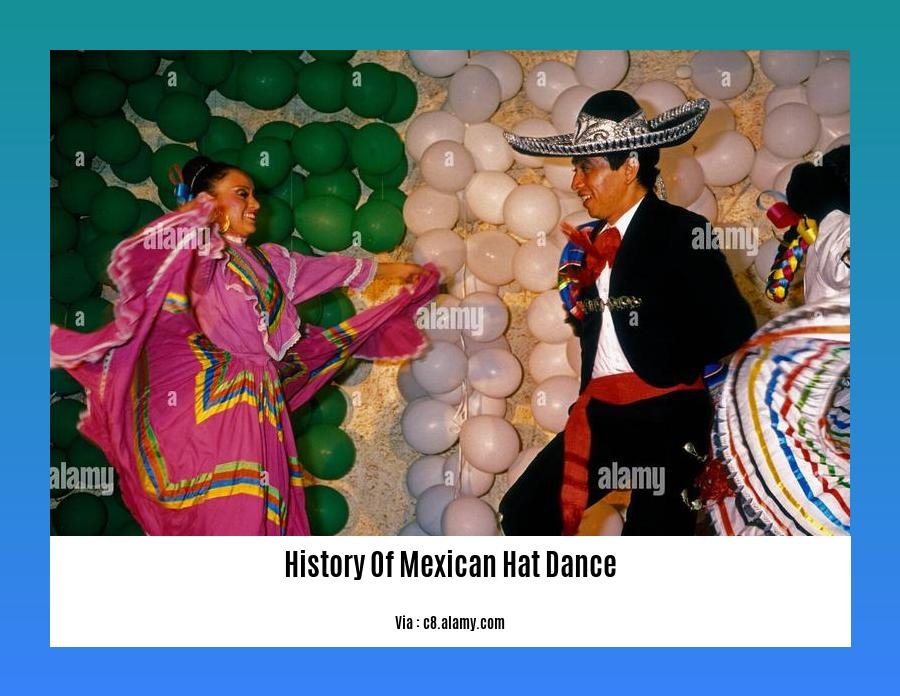 history of mexican hat dance