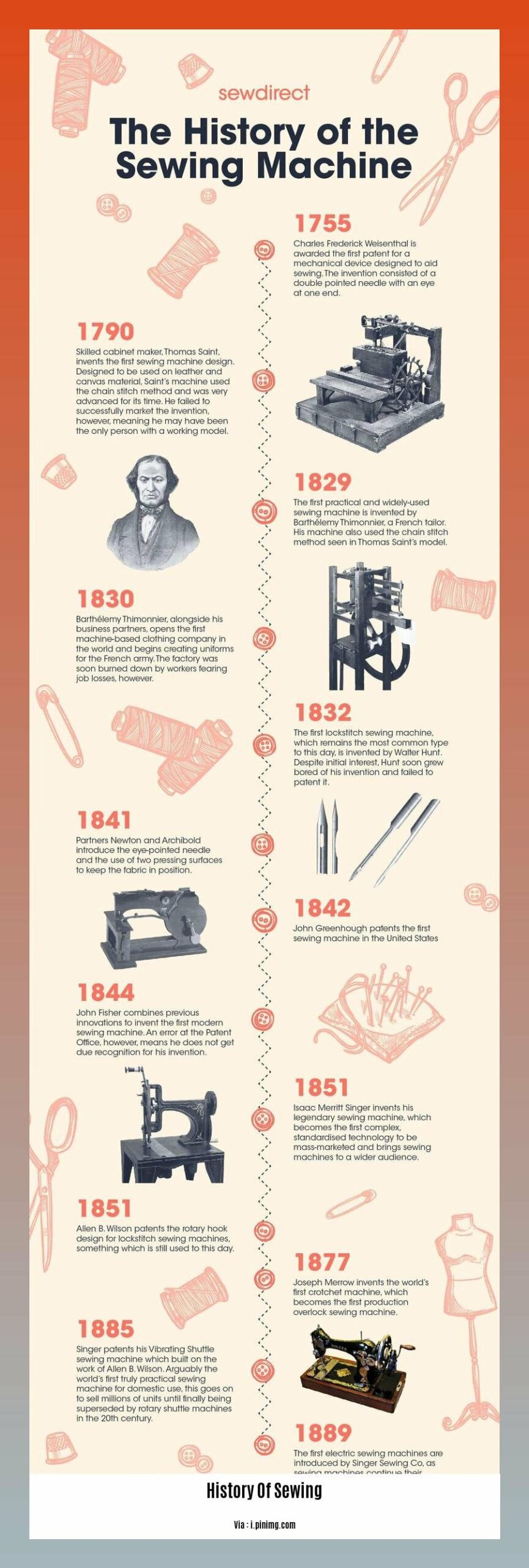 history of sewing