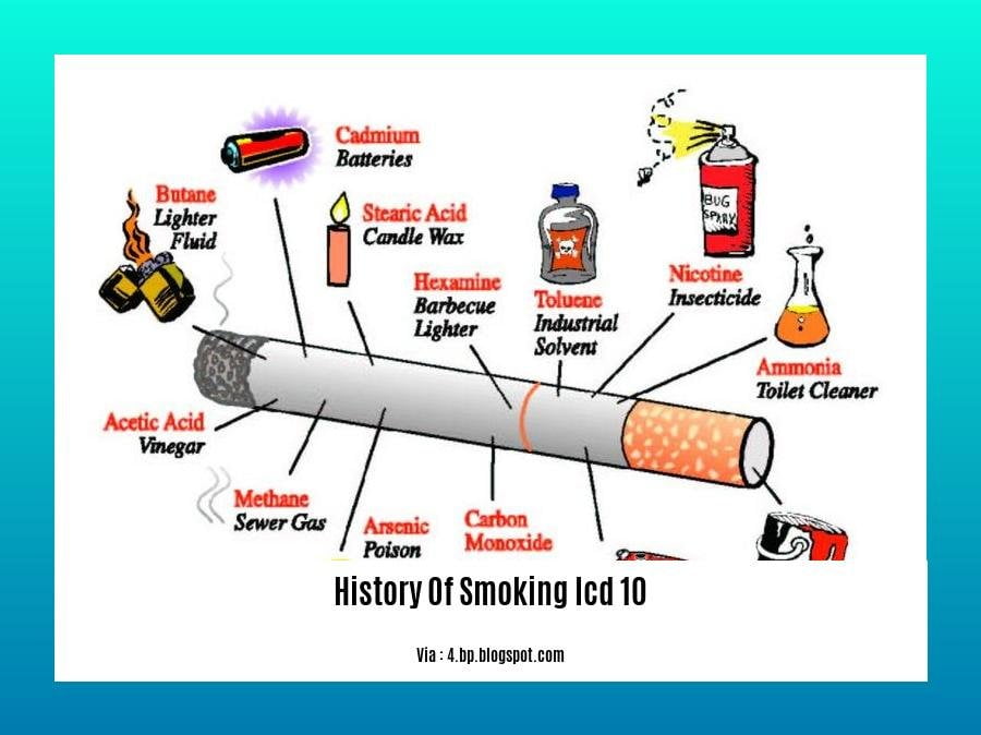 understanding-the-history-of-smoking-and-its-impact-on-public-health