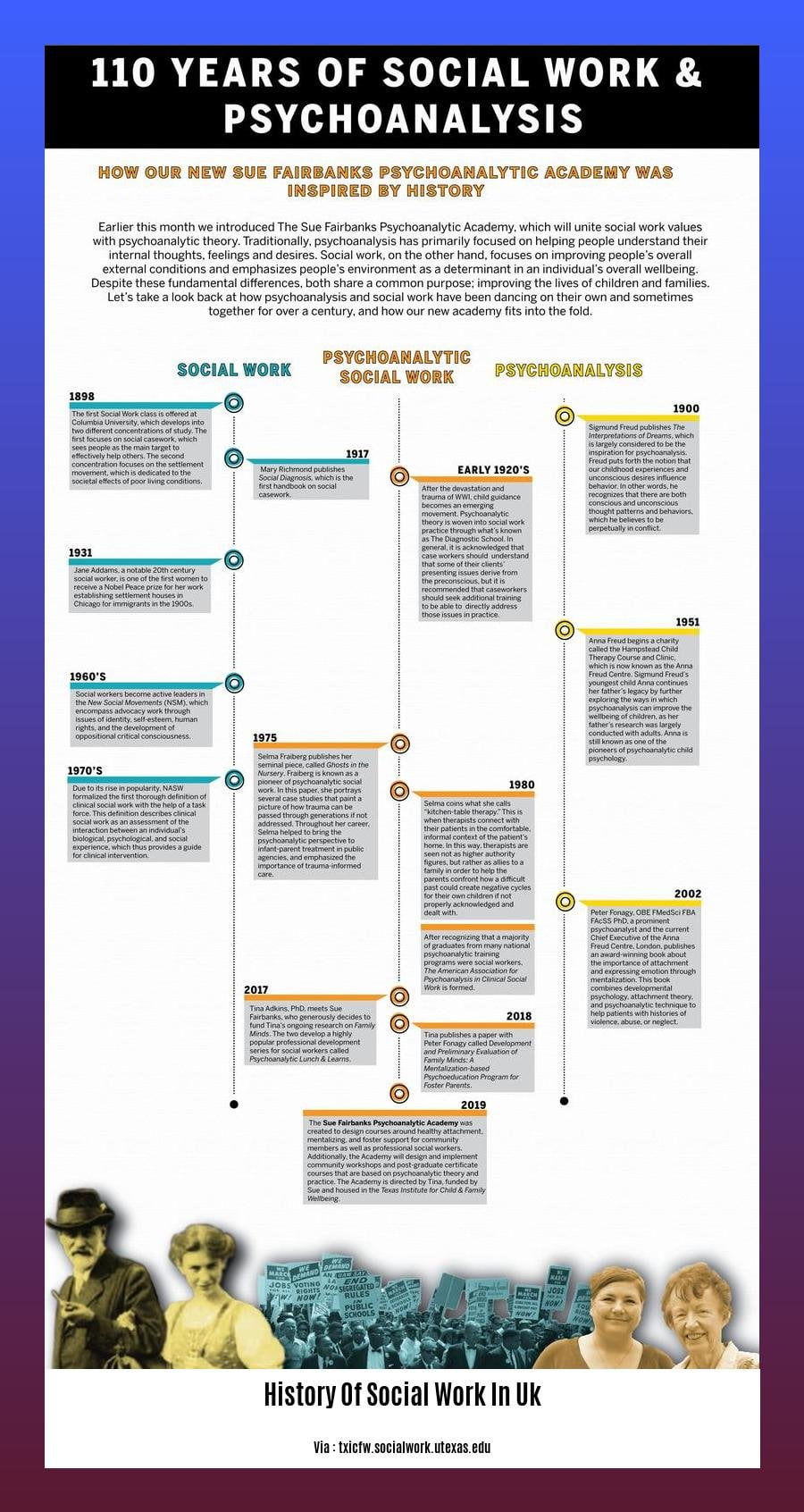 a-historical-journey-unraveling-the-evolution-of-social-work-in-the