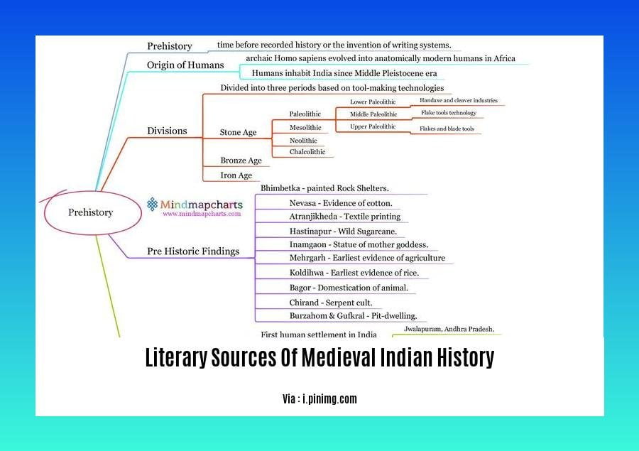 Literary Sources: Illuminating the History of Medieval India