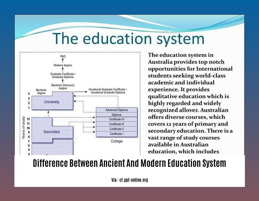 essay on modern education vs ancient education