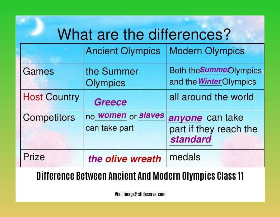 Understanding The Key Differences Between Ancient And Modern Olympics A Comprehensive Guide For 0227