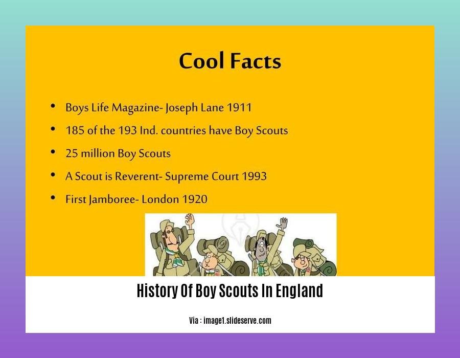 History Of Boy Scouts In England