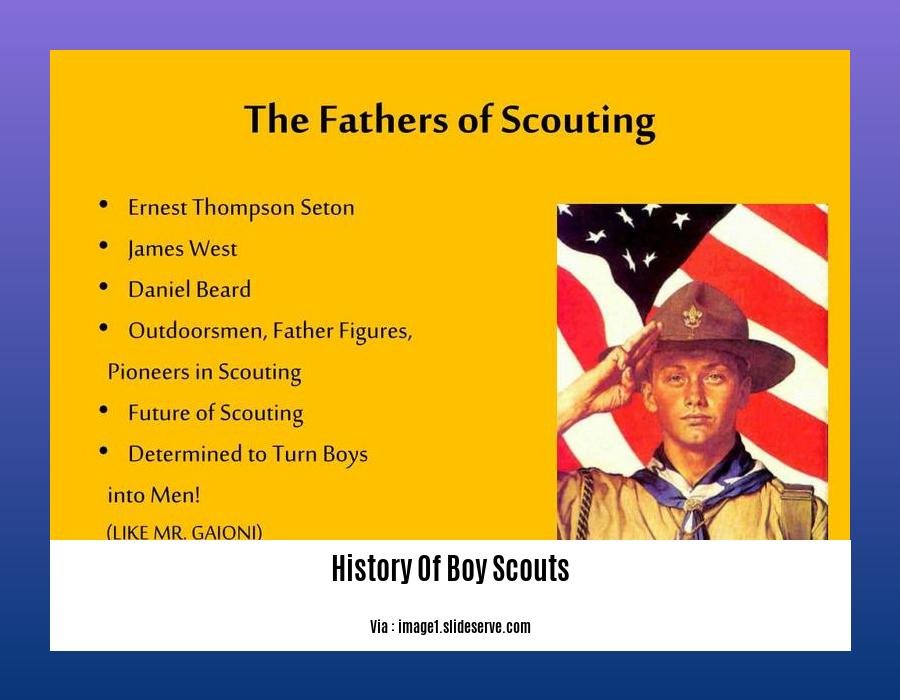 History Of Boy Scouts