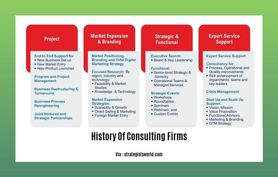 History Of Consulting Firms