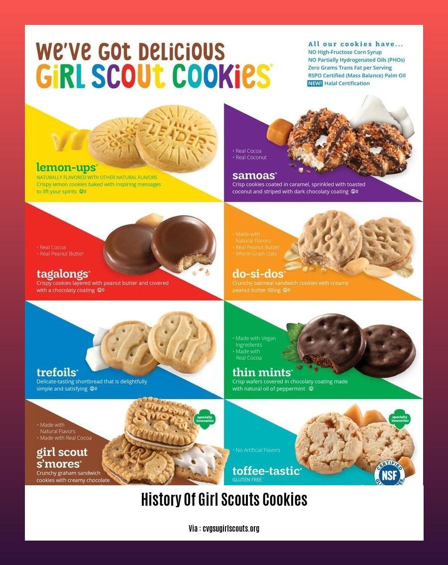 - A Century of Sweet Success: The History of Girl Scouts Cookies