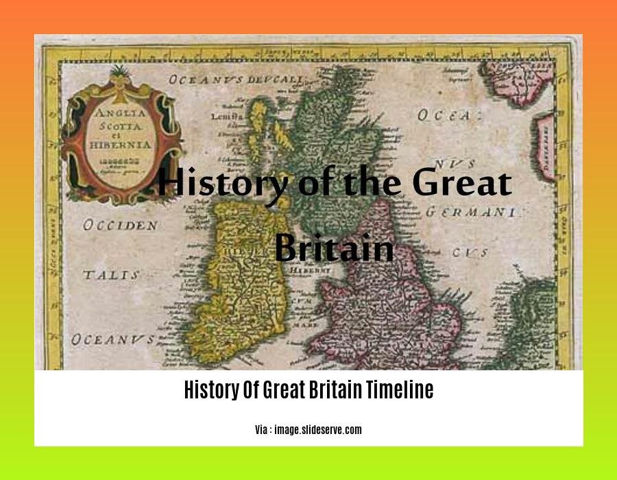 History Of Great Britain Timeline