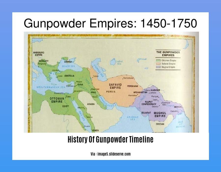 History Of Gunpowder Timeline