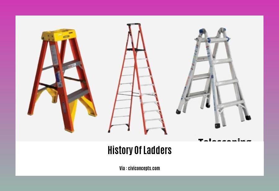 History Of Ladders