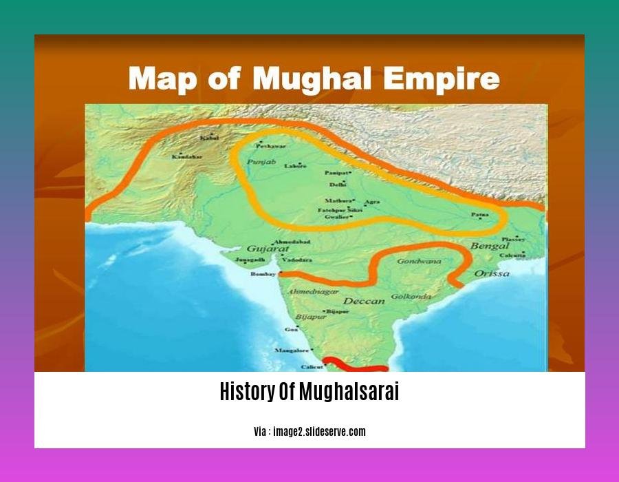 History Of Mughalsarai