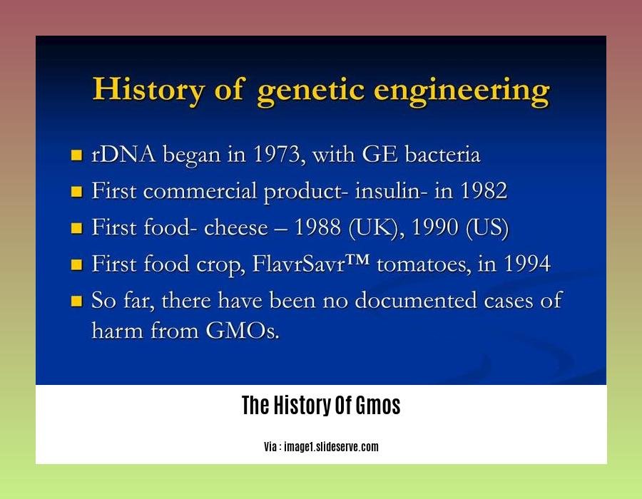 The History Of Gmos