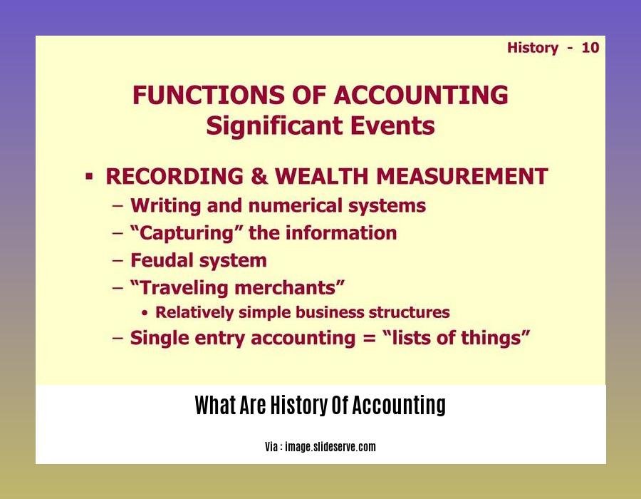 What Are History Of Accounting 2