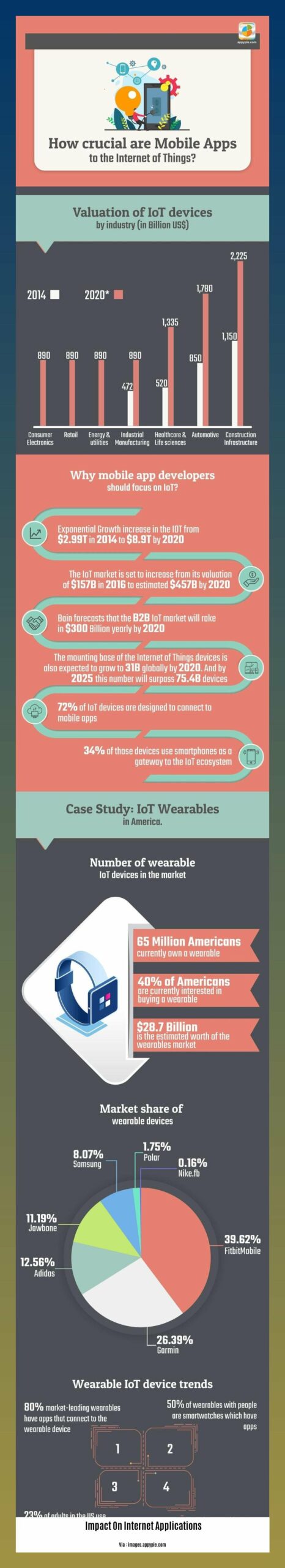 - The Impact of Internet Applications on Modern Life