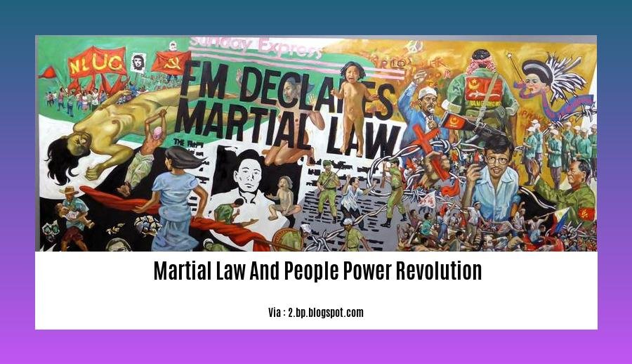  Martial Law and People Power Revolution