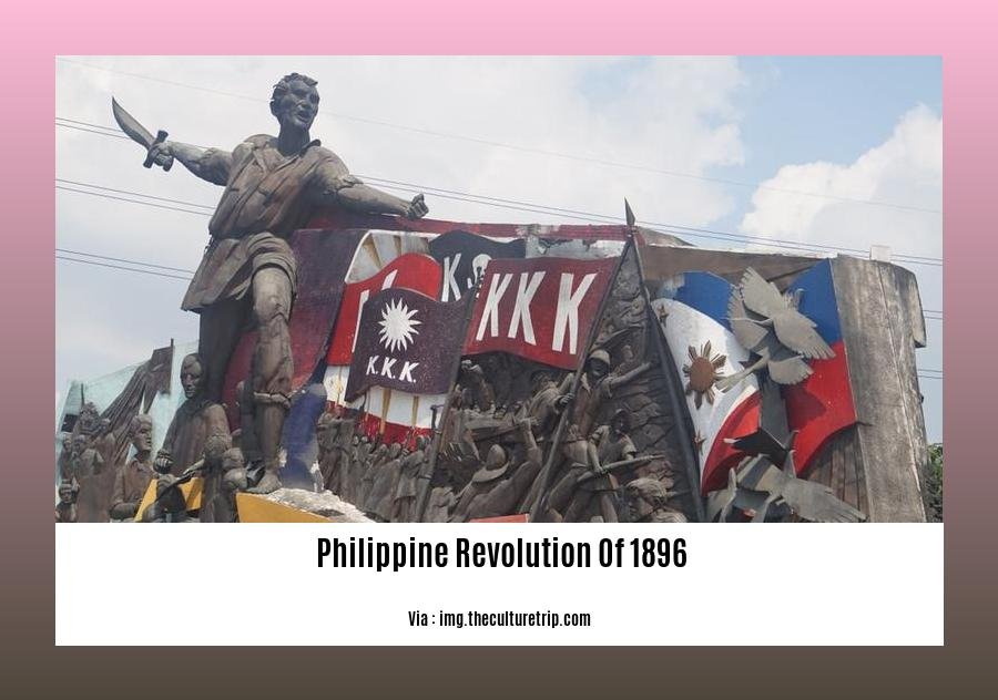  Philippine Revolution of 1896