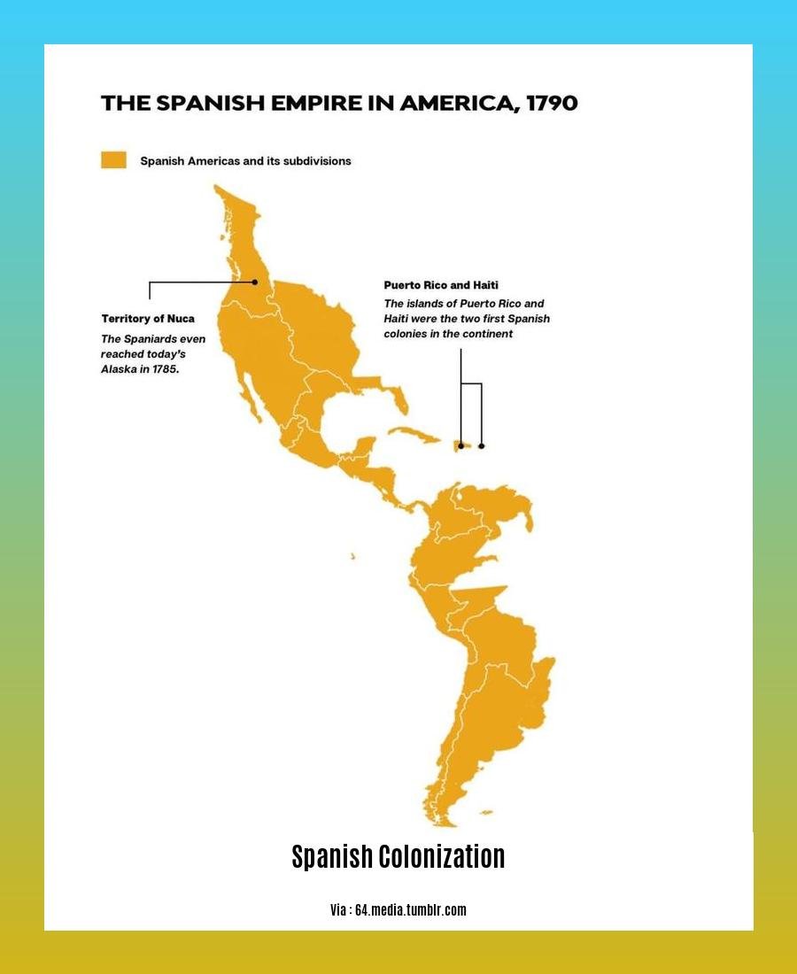 Spanish colonization